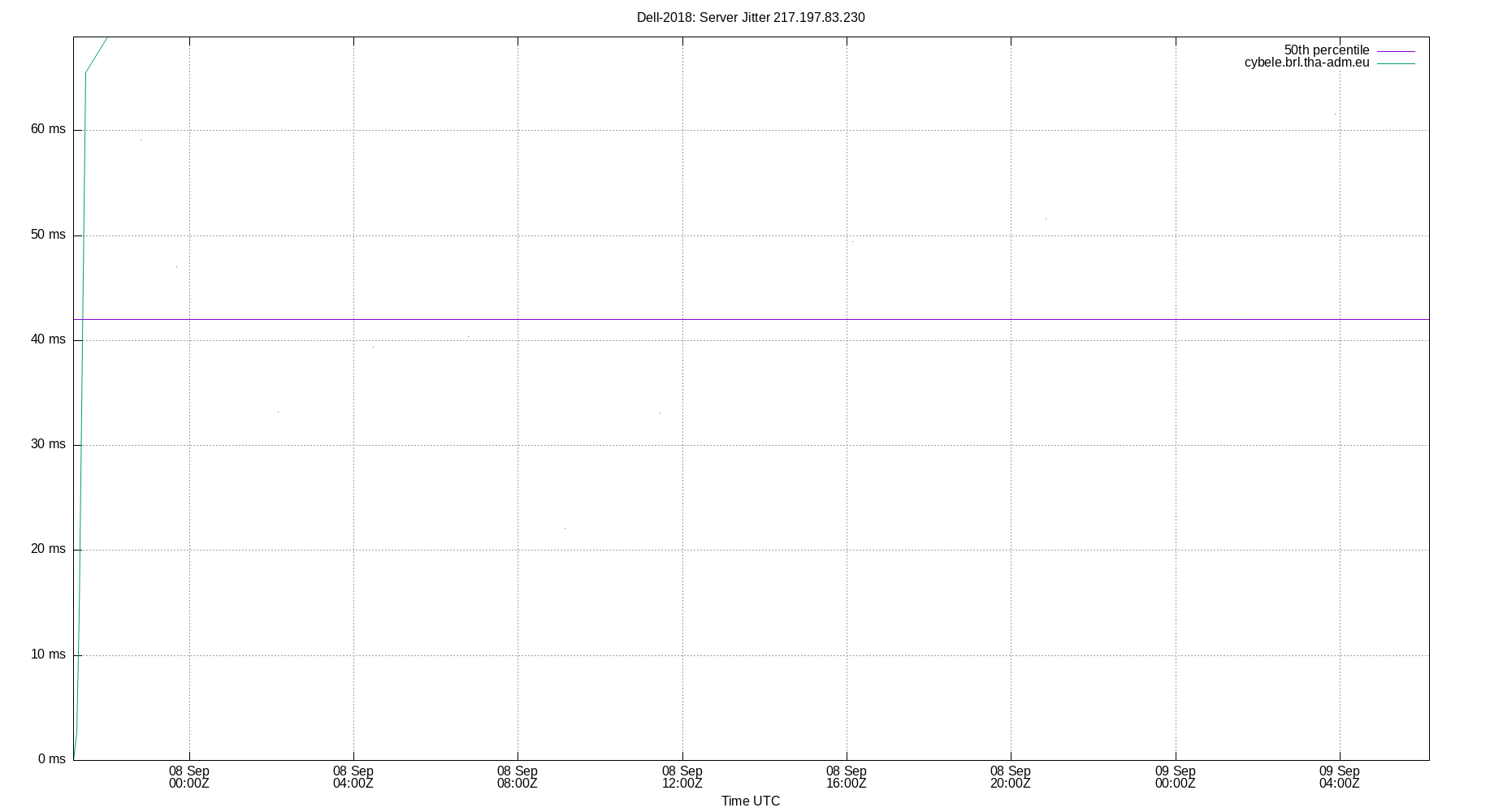 peer jitter 217.197.83.230 plot
