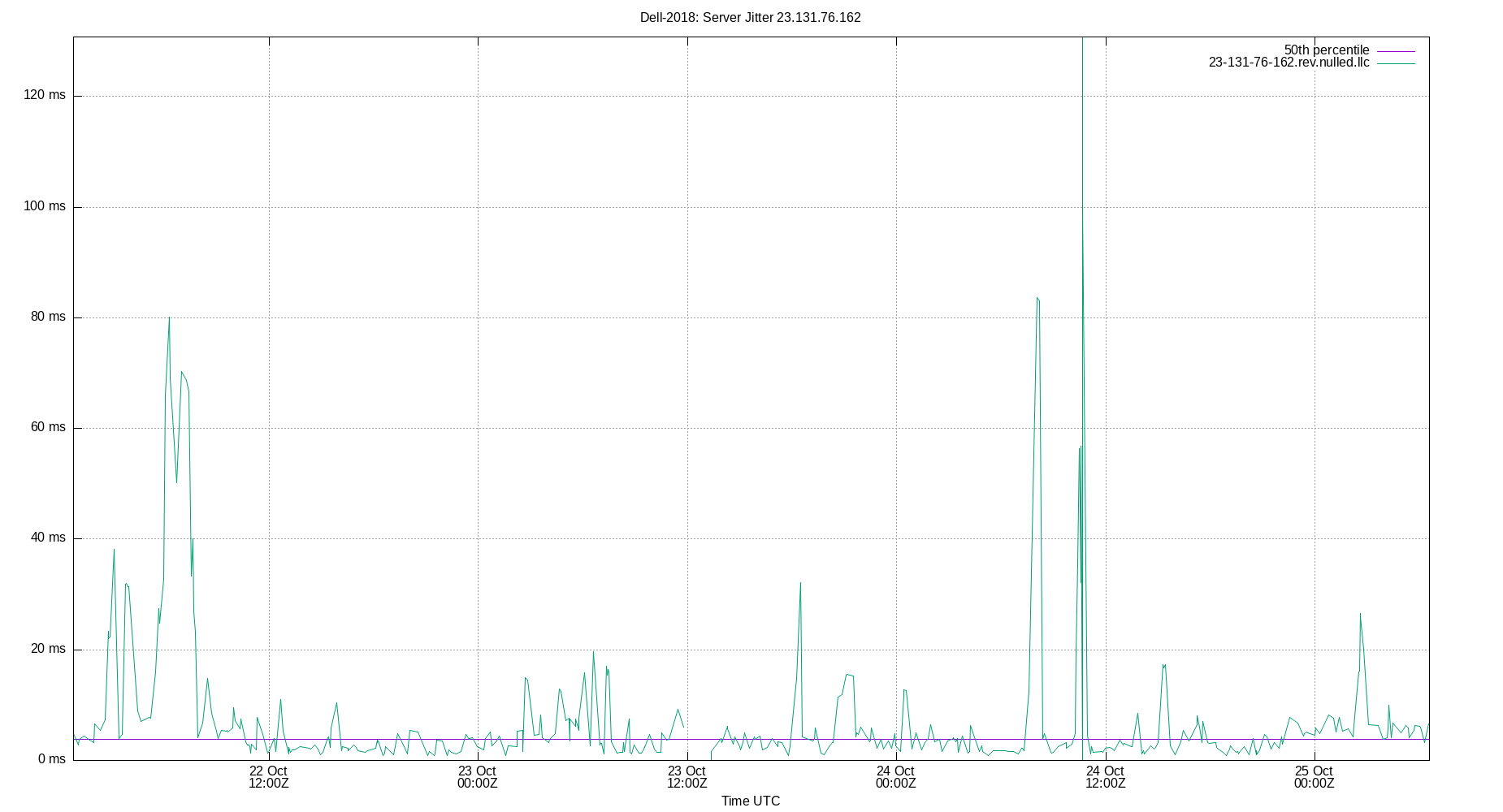 peer jitter 23.131.76.162 plot
