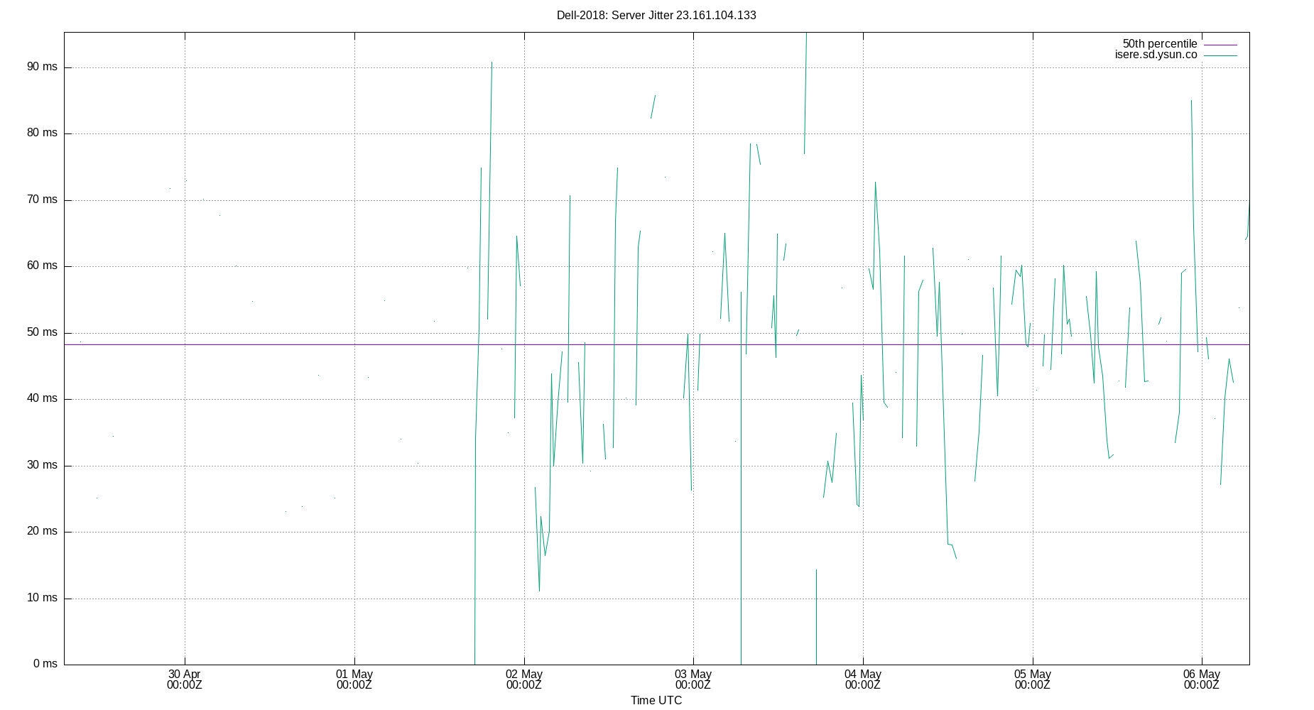 peer jitter 23.161.104.133 plot