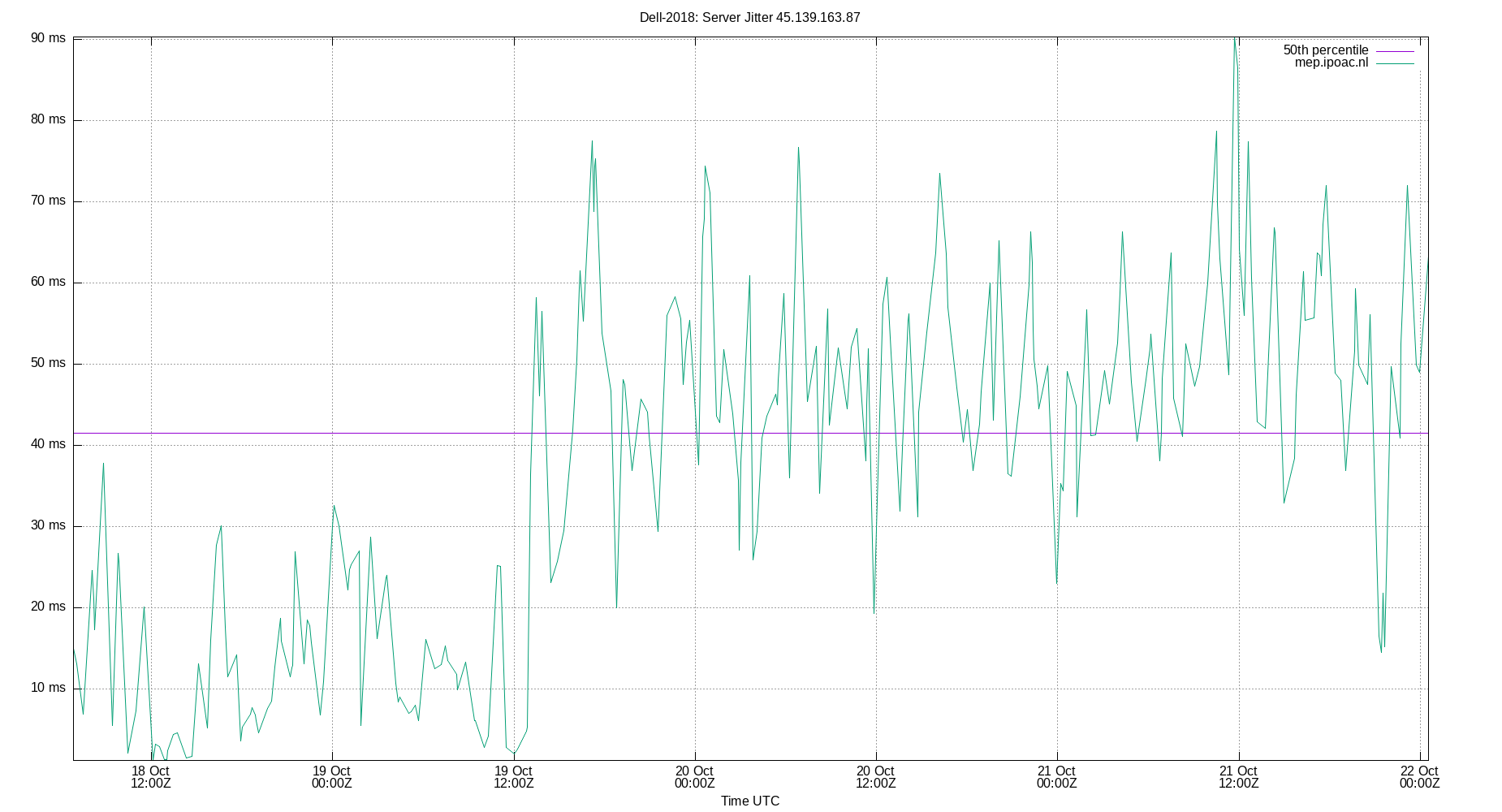 peer jitter 45.139.163.87 plot