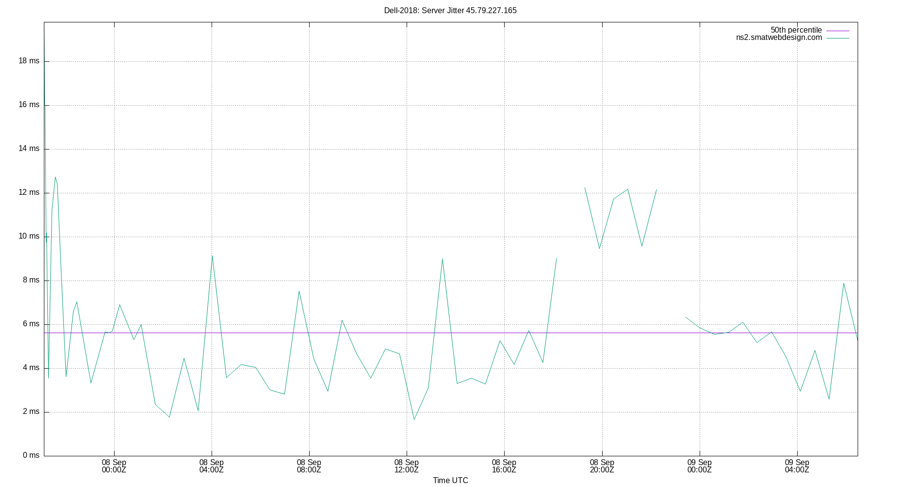 peer jitter 45.79.227.165 plot