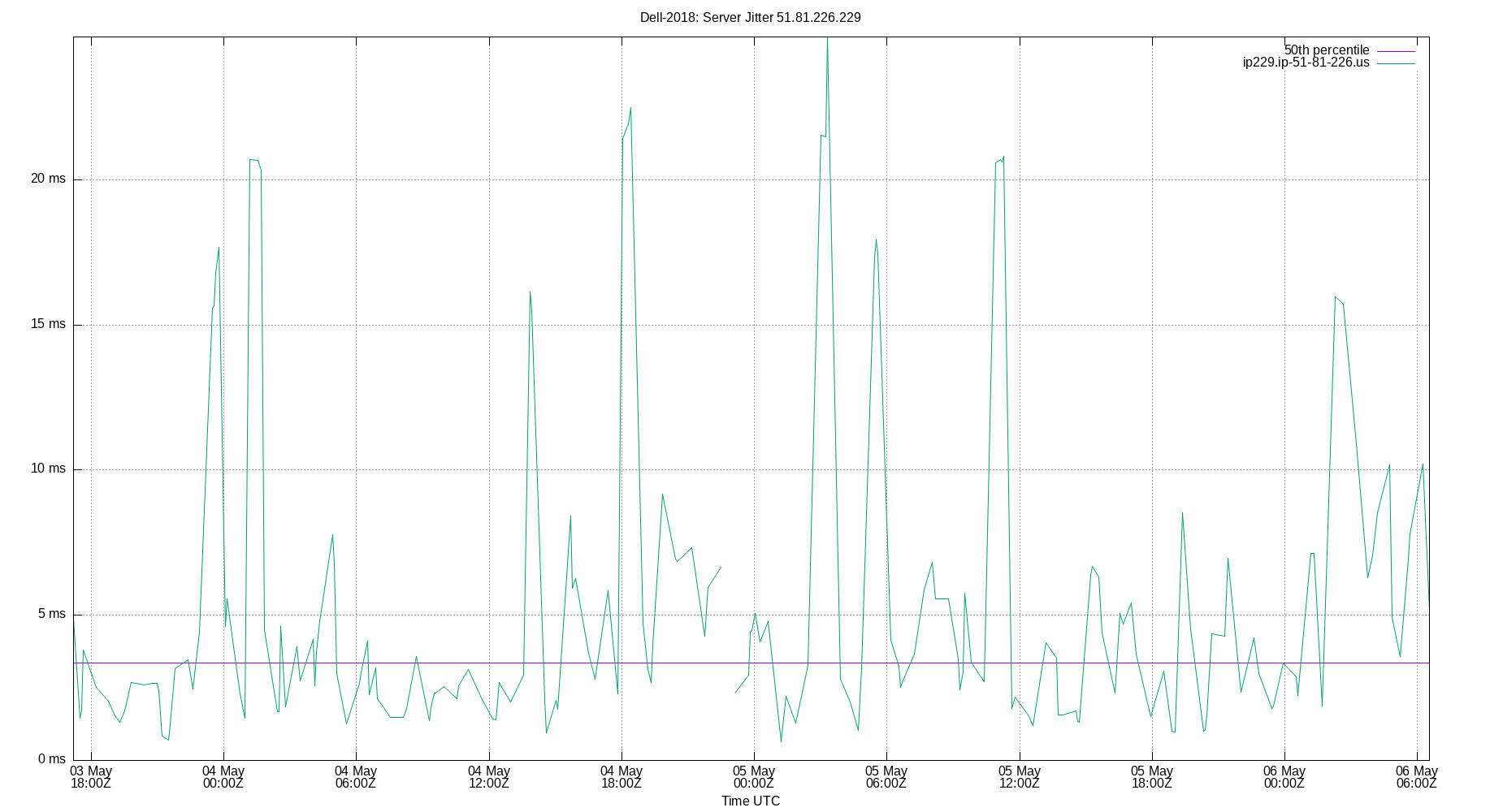 peer jitter 51.81.226.229 plot