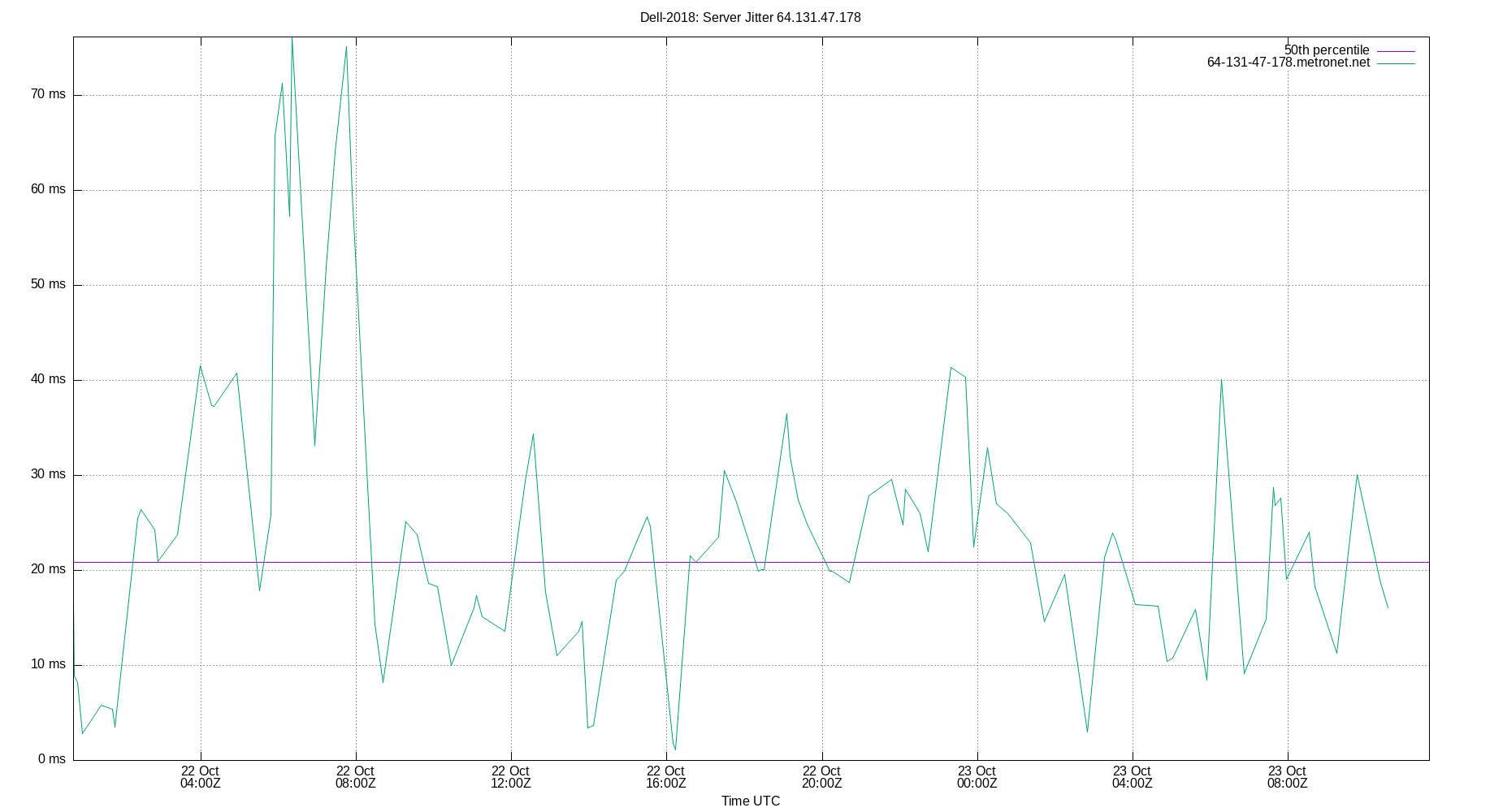 peer jitter 64.131.47.178 plot