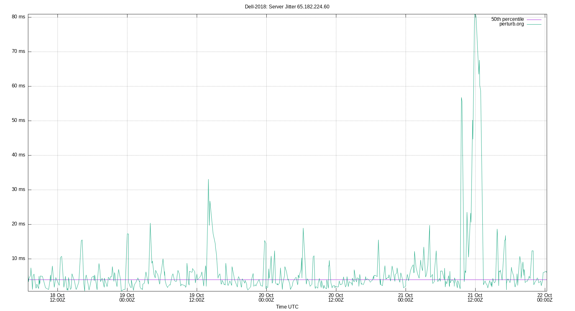 peer jitter 65.182.224.60 plot