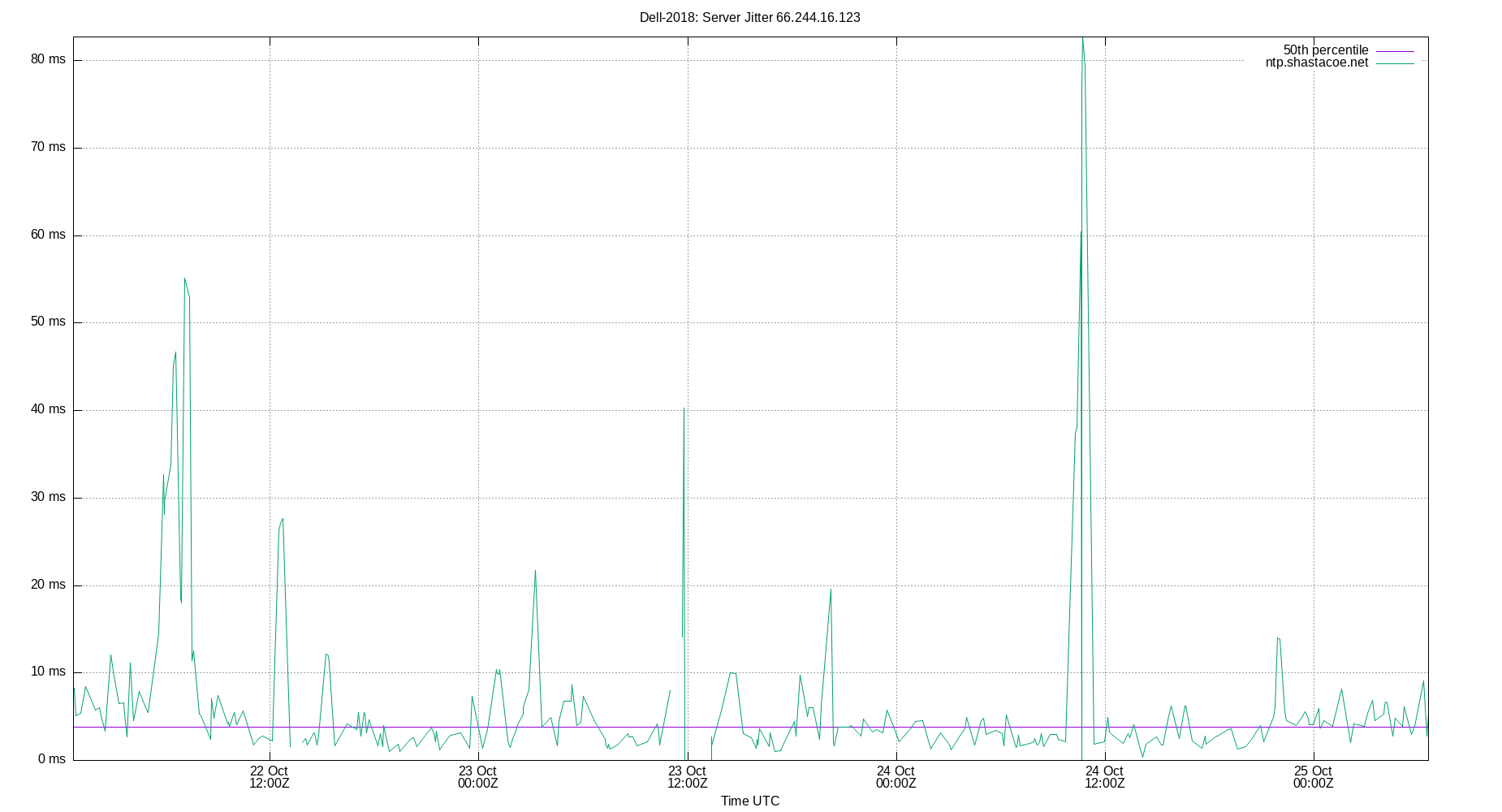 peer jitter 66.244.16.123 plot