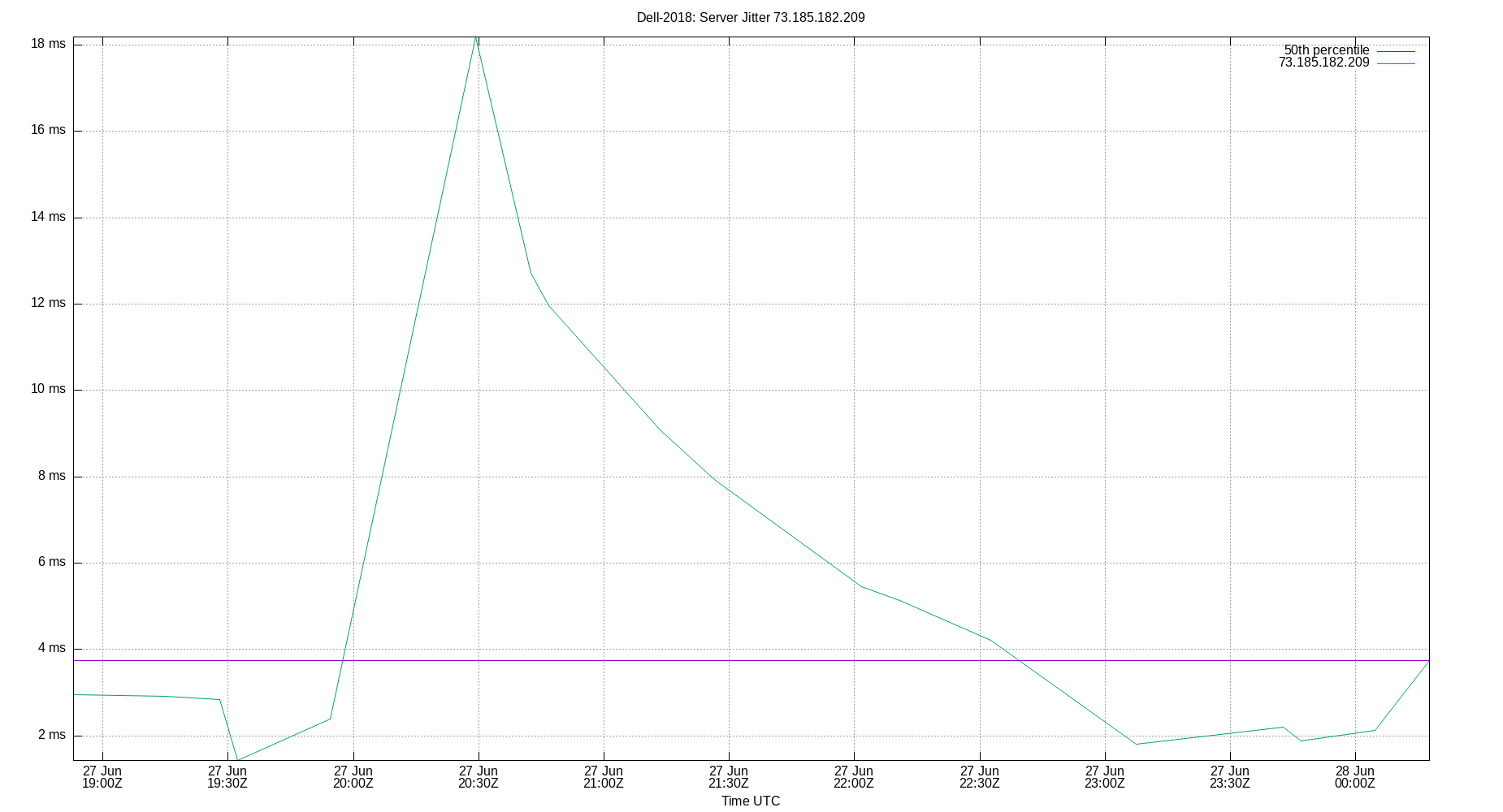 peer jitter 73.185.182.209 plot