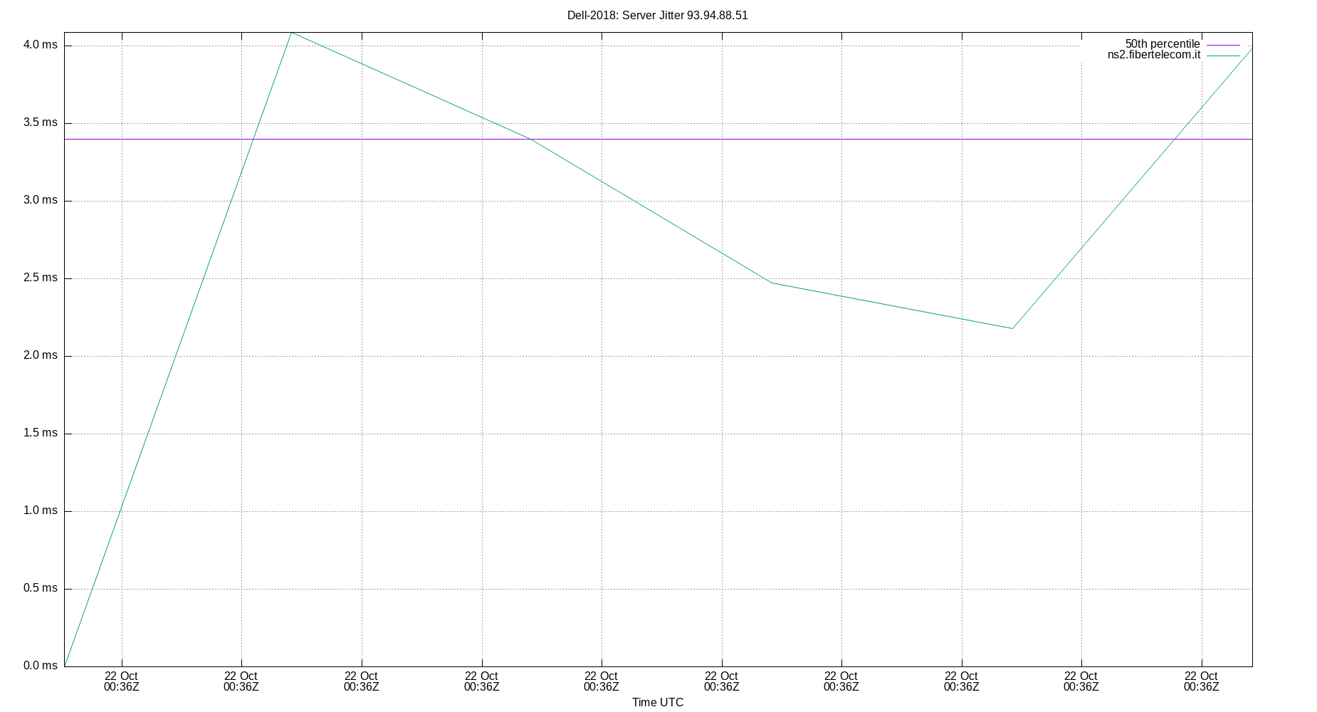 peer jitter 93.94.88.51 plot