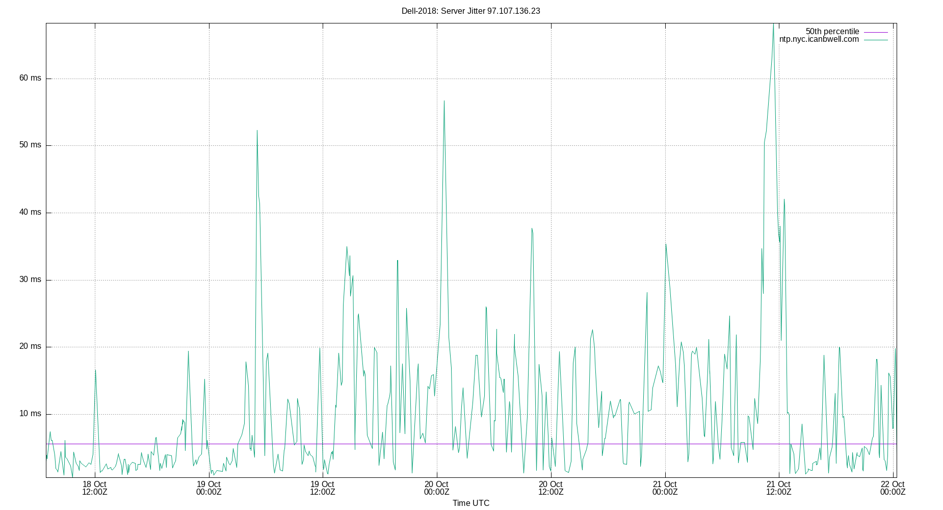 peer jitter 97.107.136.23 plot