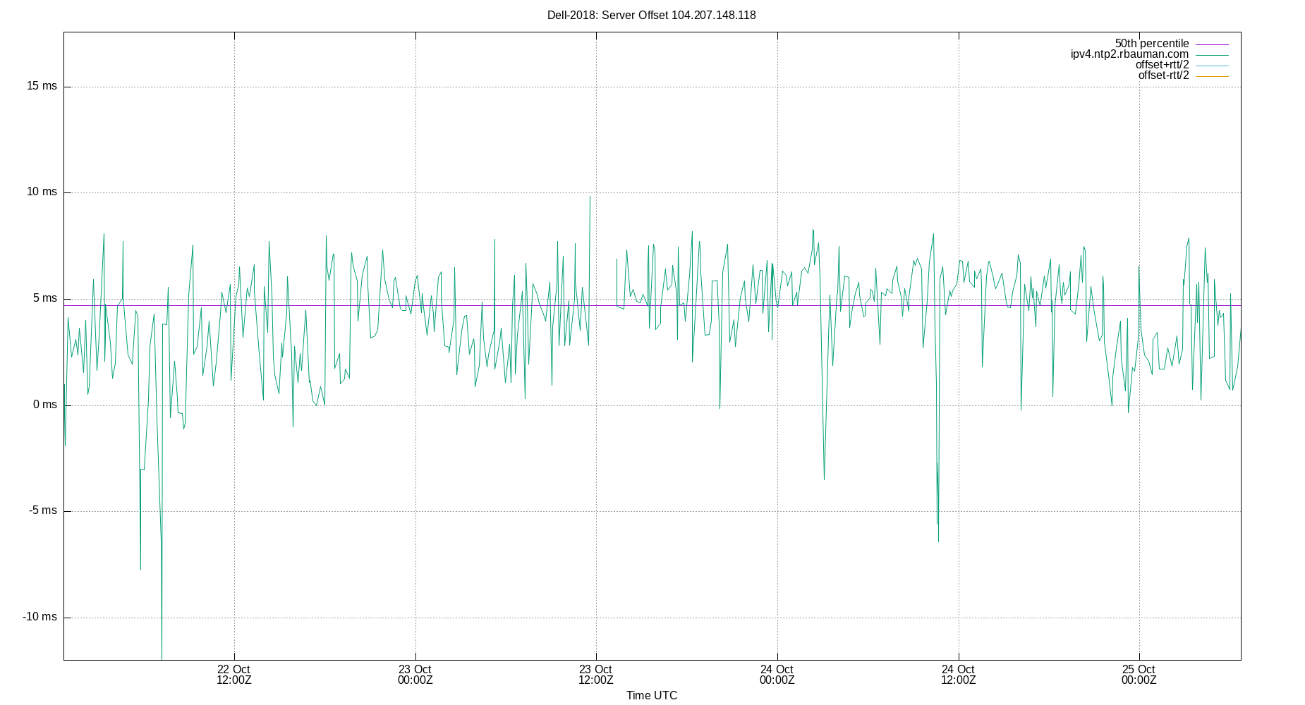 peer offset 104.207.148.118 plot