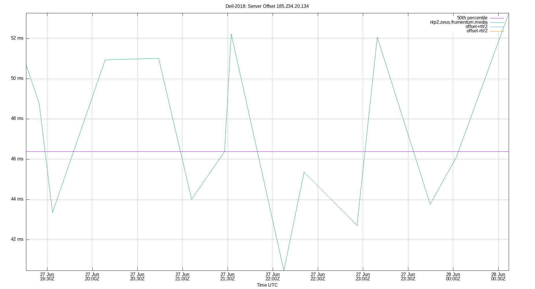 peer offset 185.234.20.134 plot
