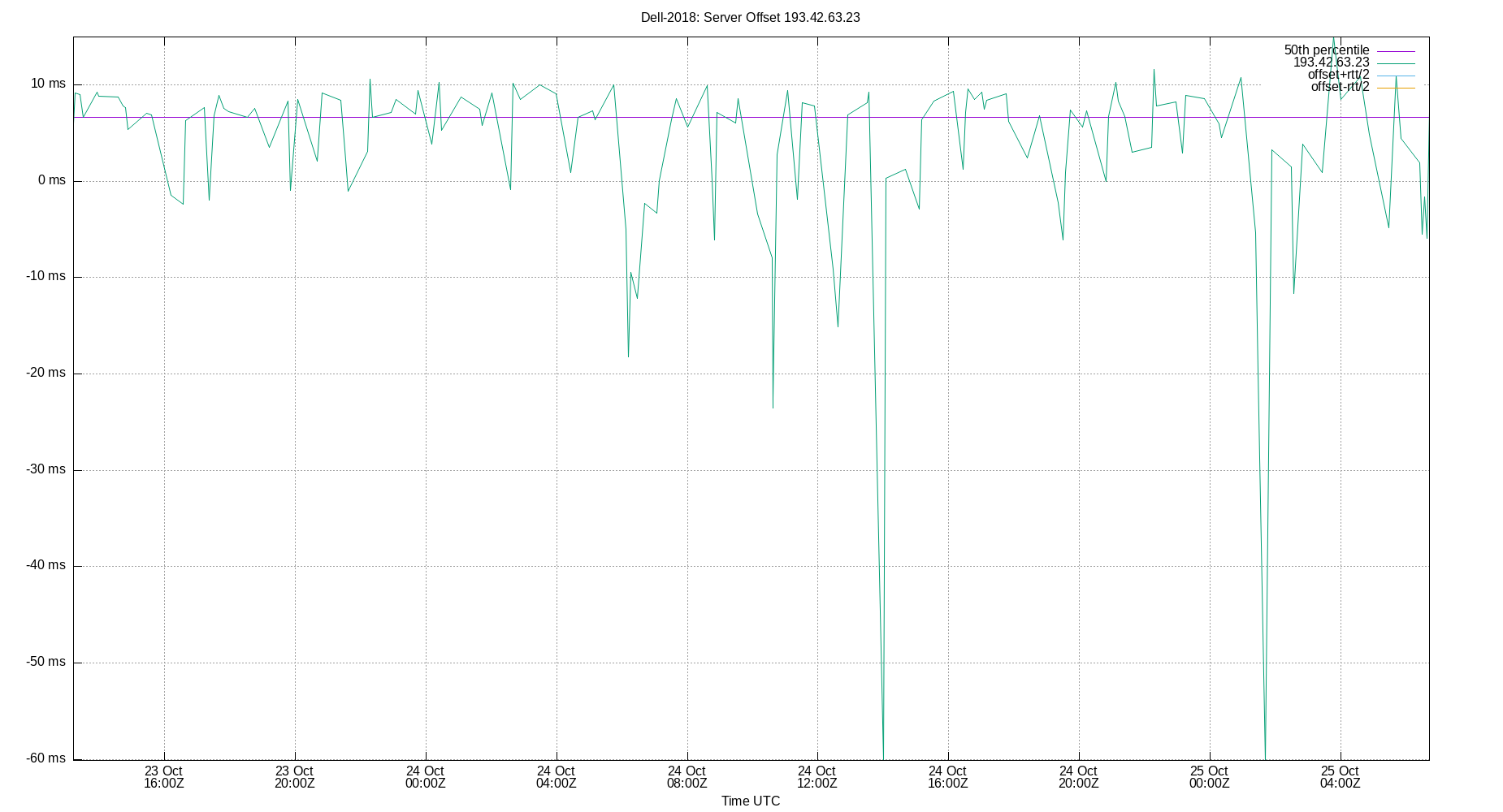 peer offset 193.42.63.23 plot