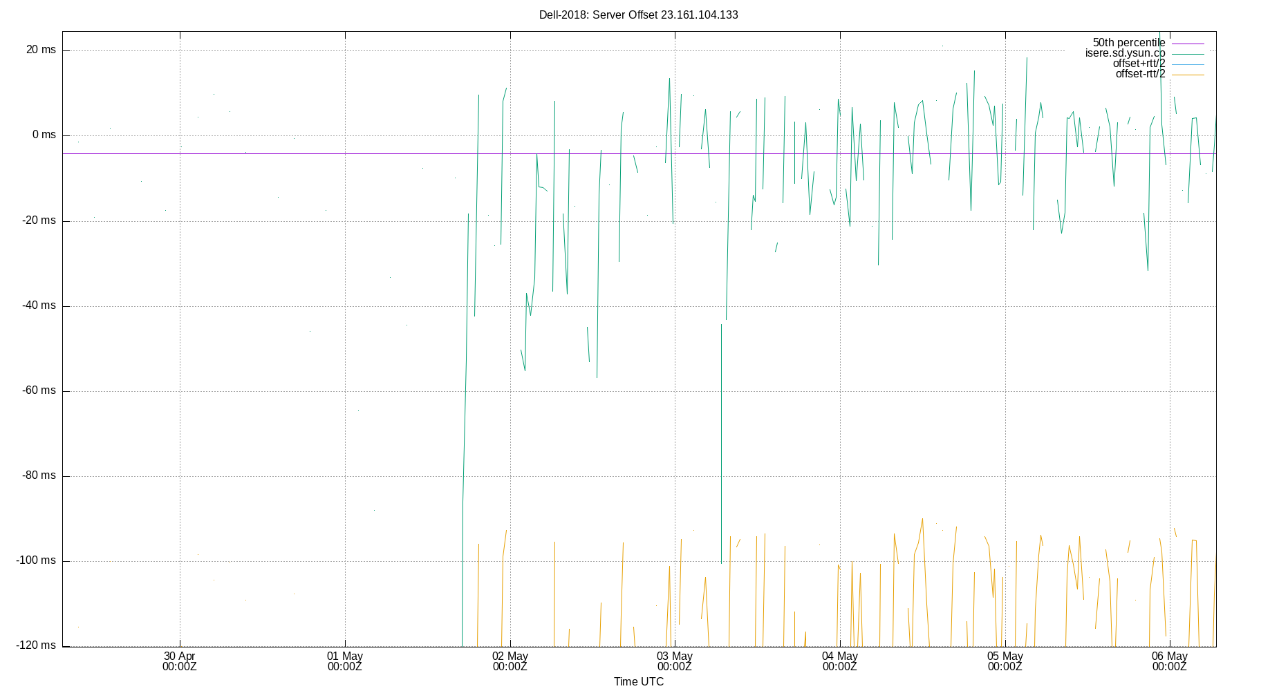 peer offset 23.161.104.133 plot