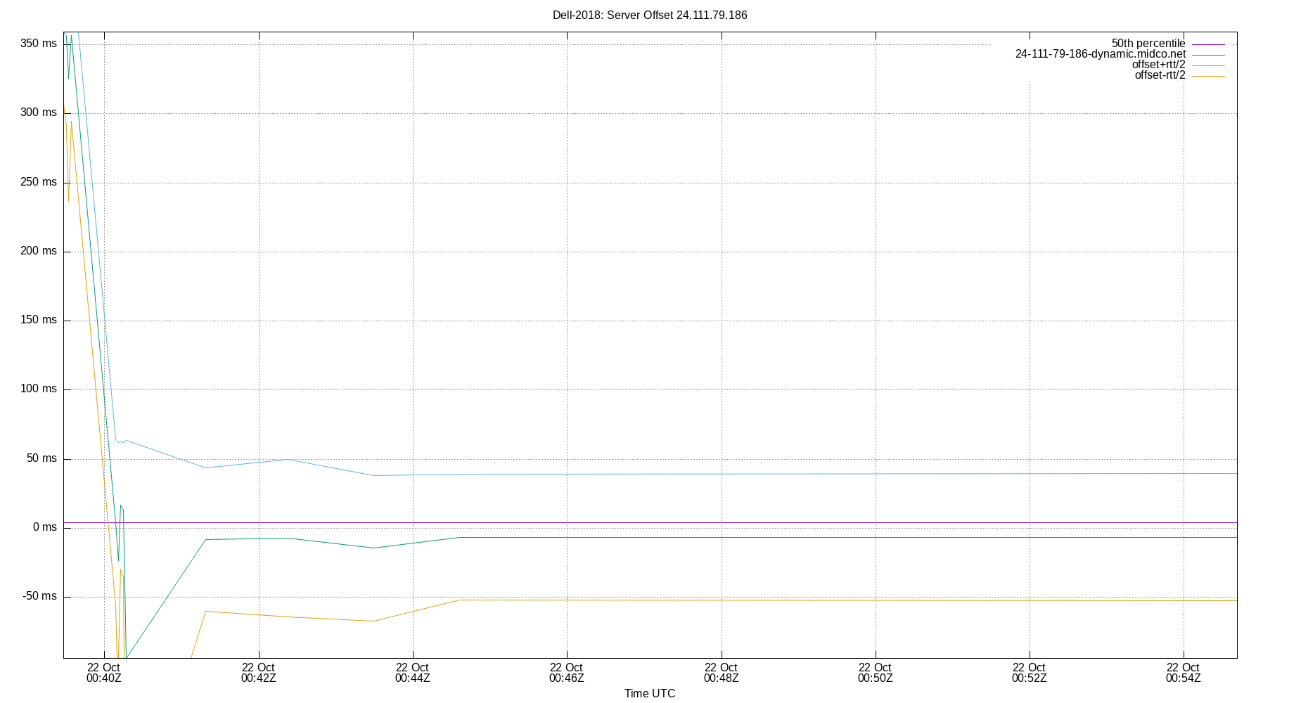 peer offset 24.111.79.186 plot