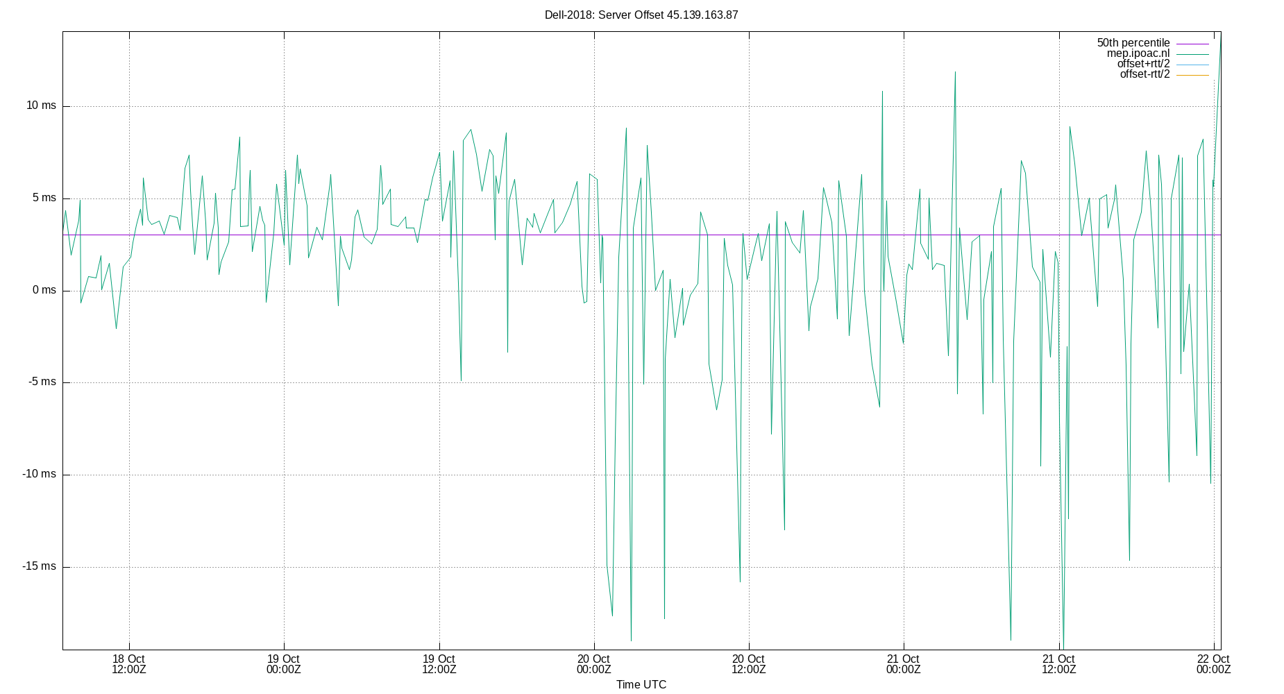 peer offset 45.139.163.87 plot