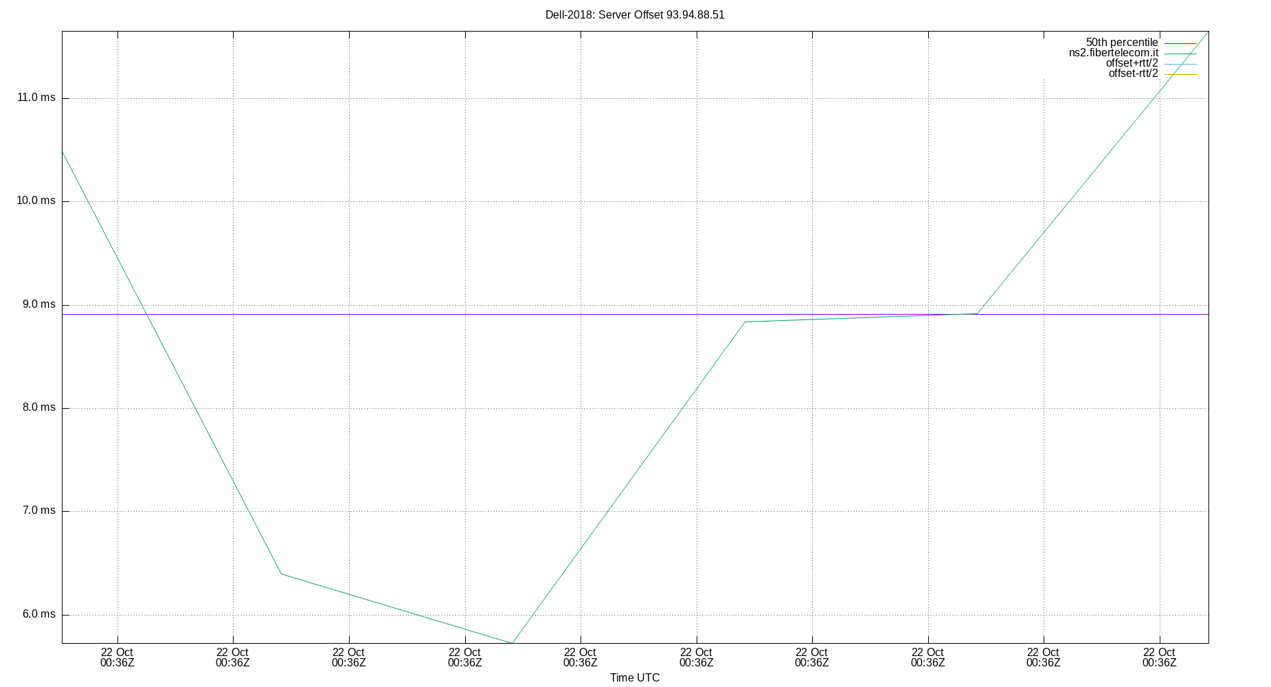 peer offset 93.94.88.51 plot