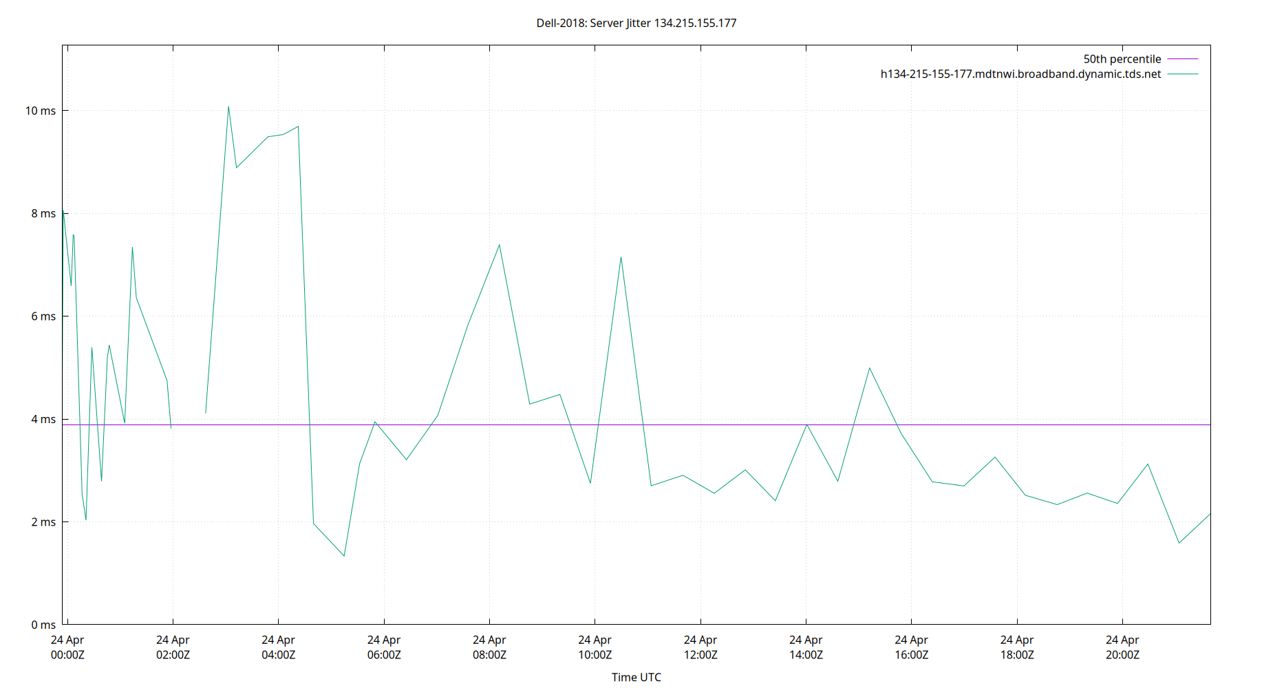 peer jitter 134.215.155.177 plot