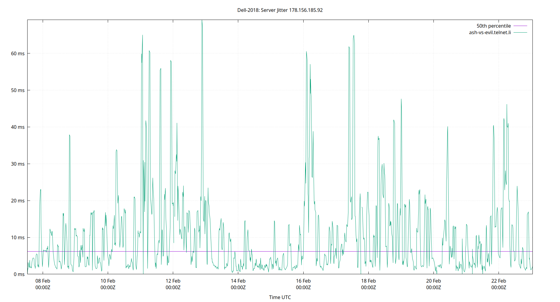 peer jitter 178.156.185.92 plot