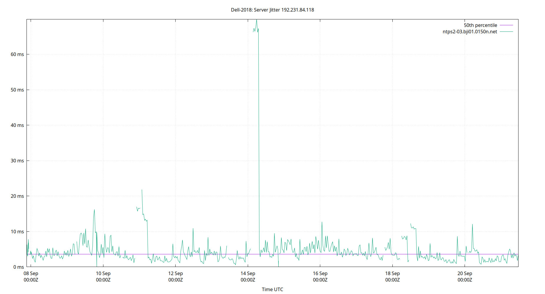 peer jitter 192.231.84.118 plot