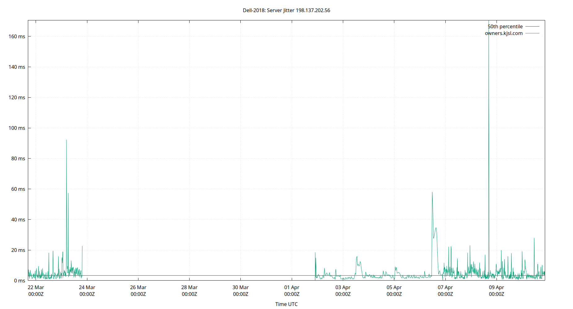 peer jitter 198.137.202.56 plot