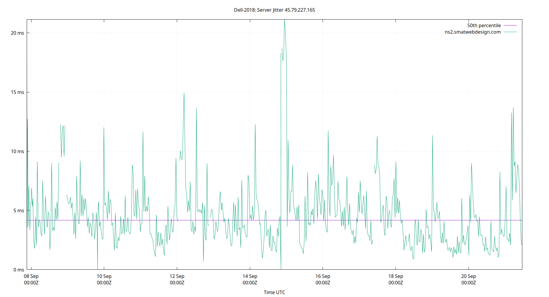peer jitter 45.79.227.165 plot