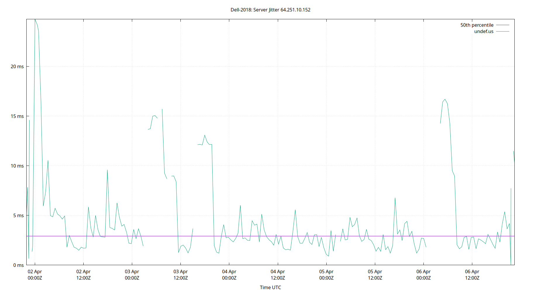 peer jitter 64.251.10.152 plot