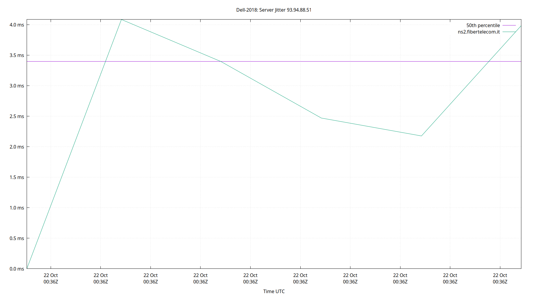 peer jitter 93.94.88.51 plot