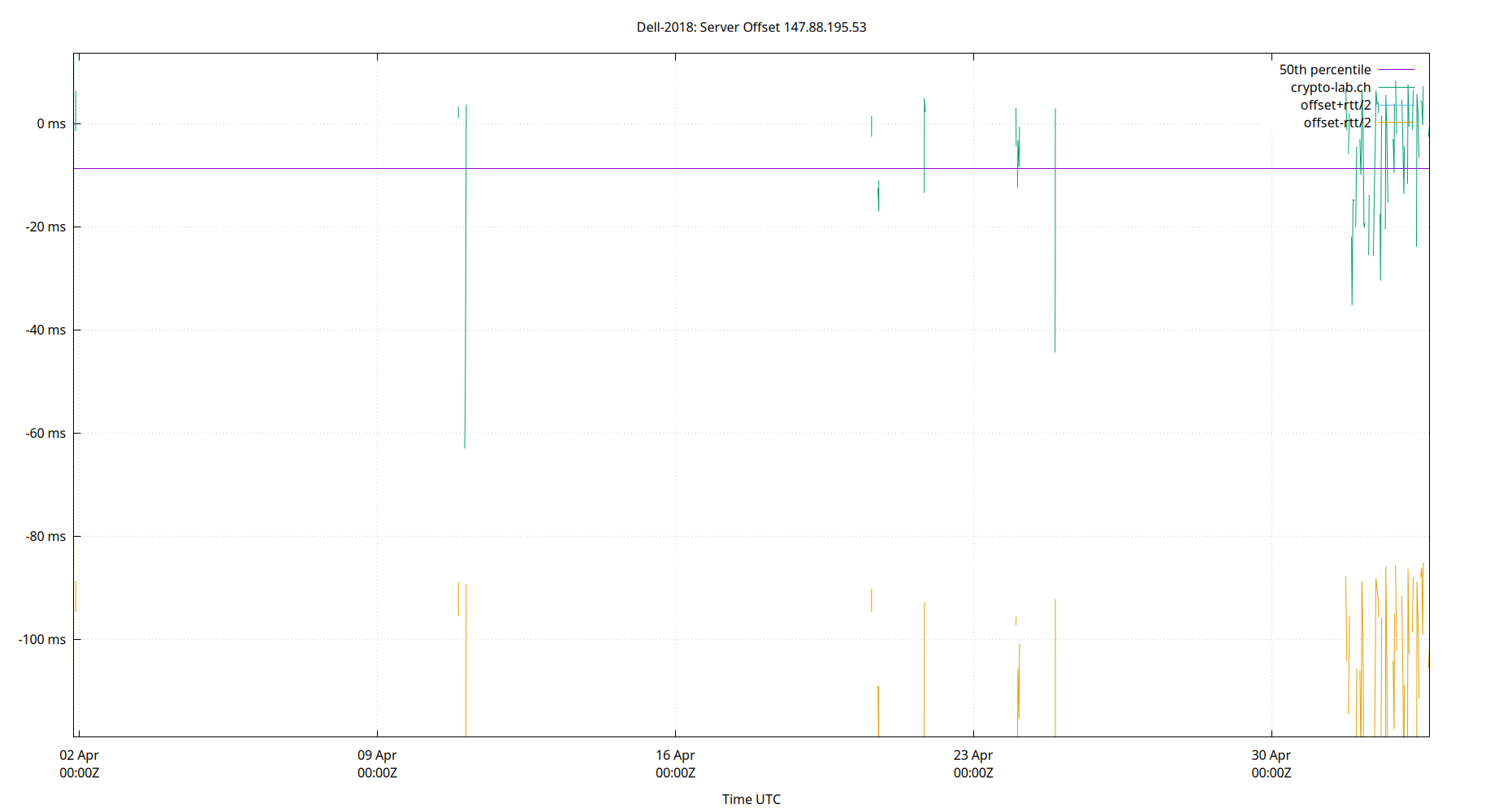 peer offset 147.88.195.53 plot
