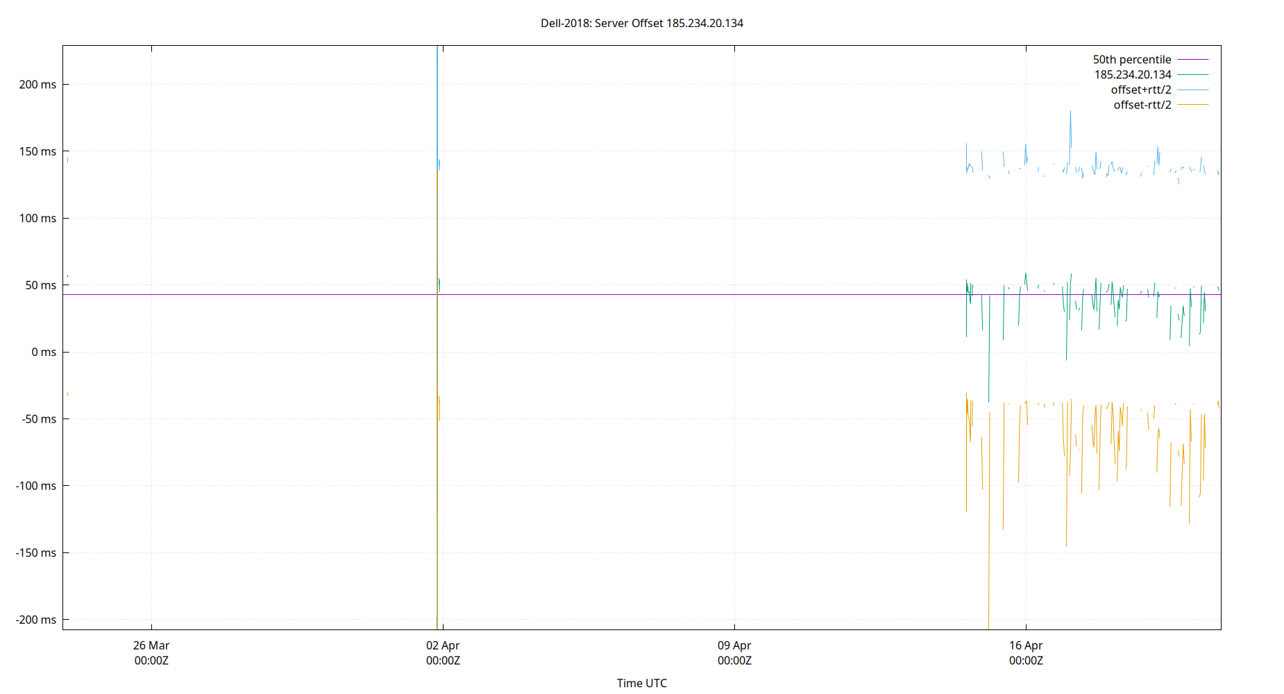 peer offset 185.234.20.134 plot