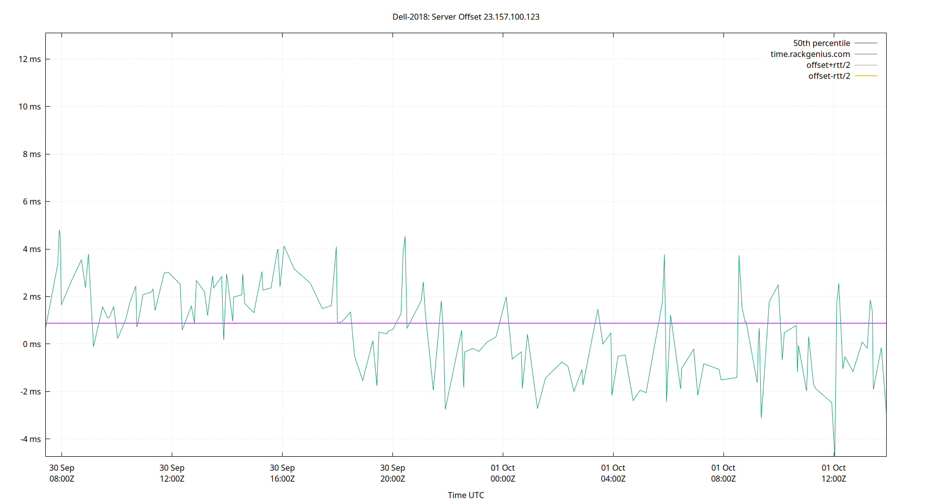 peer offset 23.157.100.123 plot