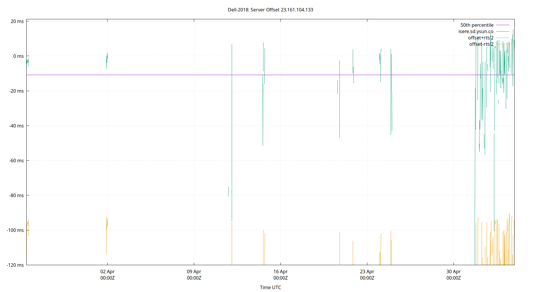 peer offset 23.161.104.133 plot