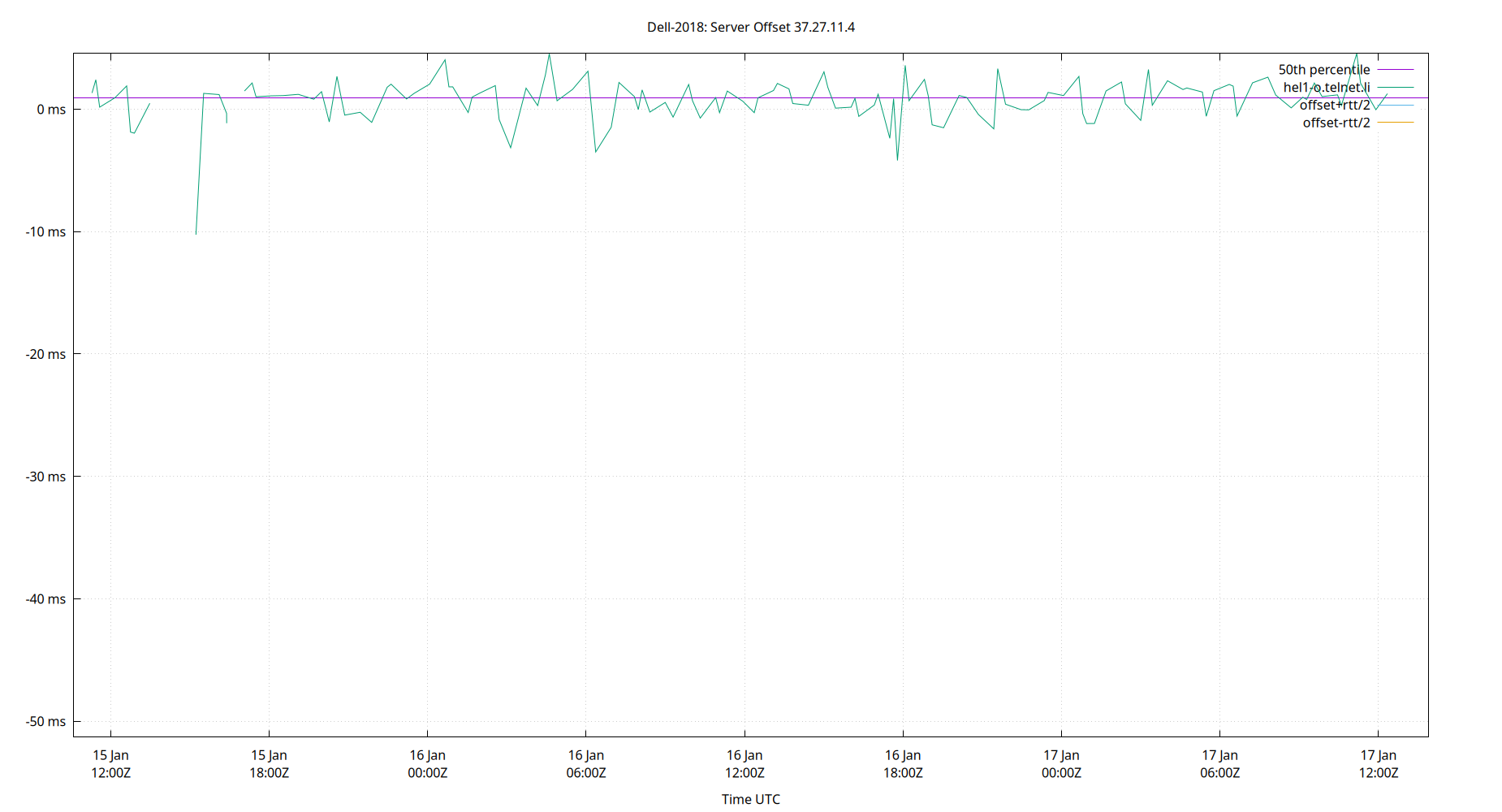 peer offset 37.27.11.4 plot